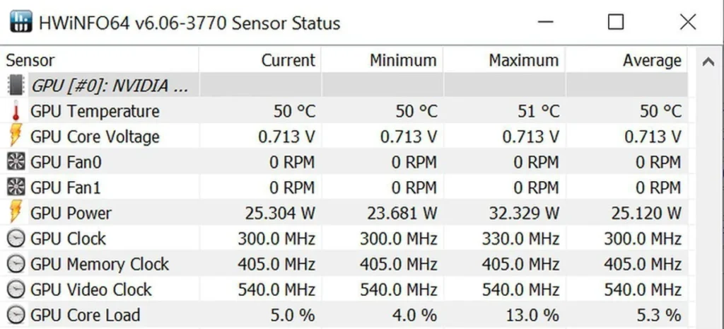 Average GPU Temperatures