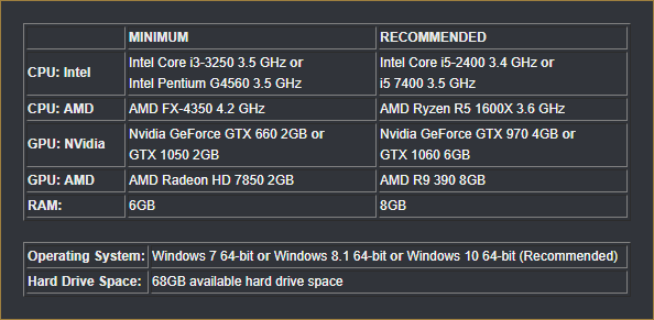 Destiny 2 Official Hardware Requirements and Specifications