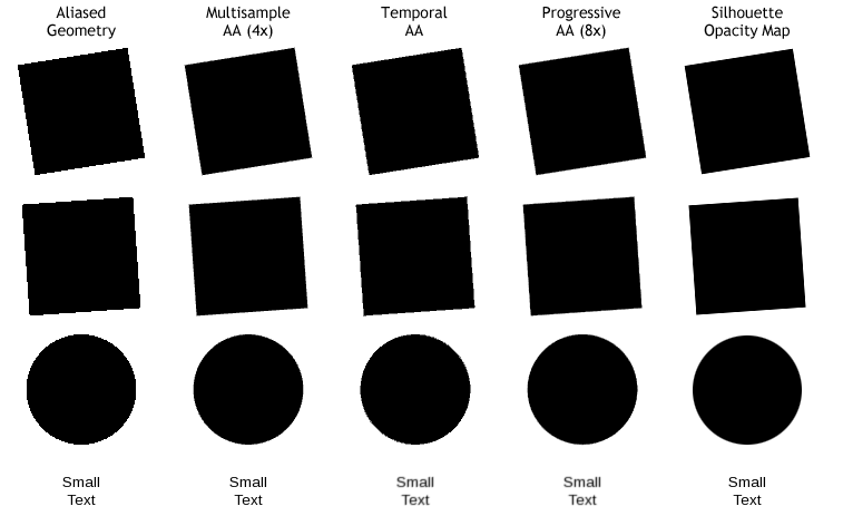 How Does Anti-Aliasing Work to Improve Image Quality?