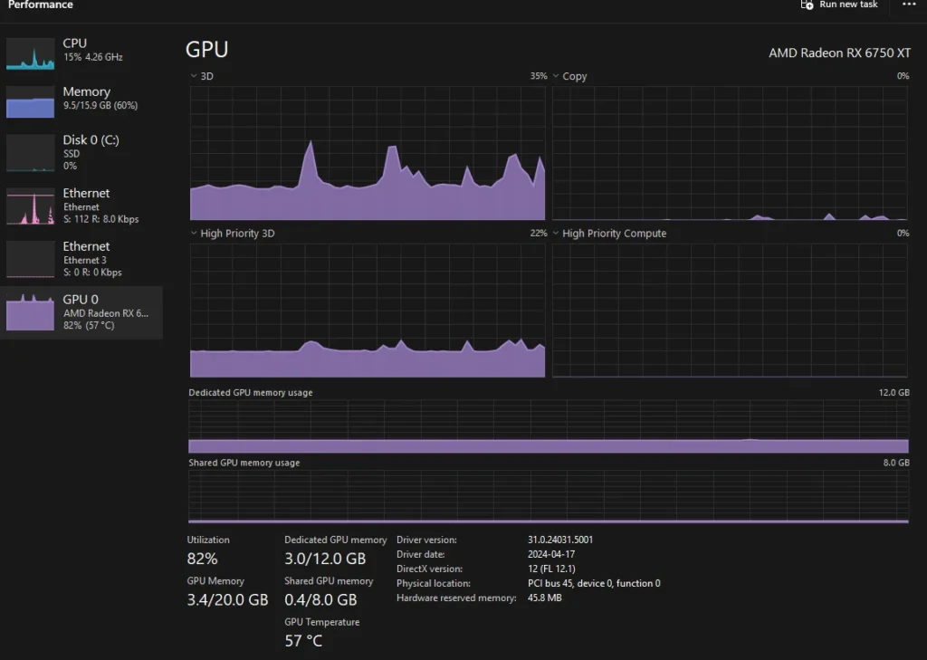 How much GPU usage is normal for idle?