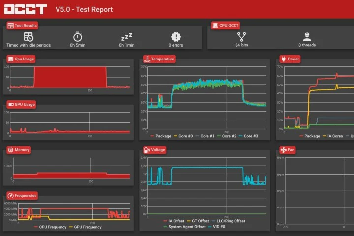 How to Choose the Right GPU Stress Test Tool?