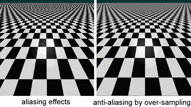 Spatial Anti-Aliasing