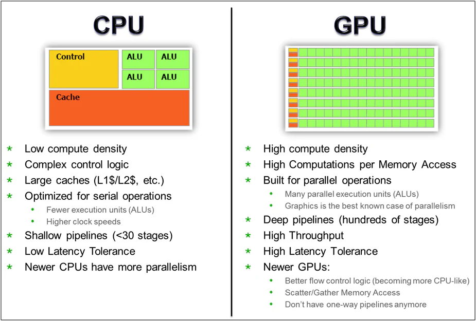 Faster Processing