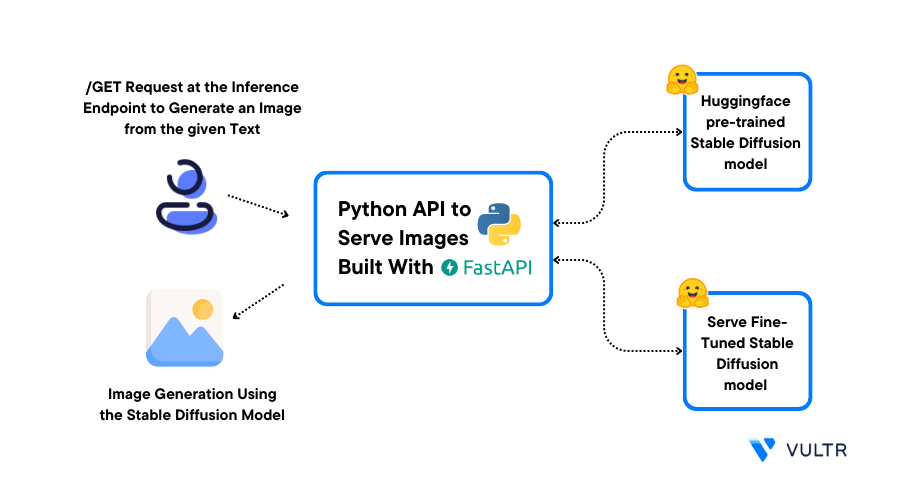 Inference API for Text Generation
