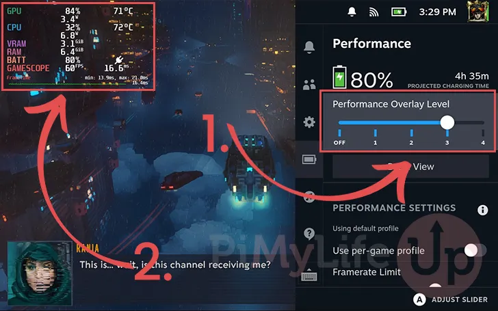 Performance Overlay Level